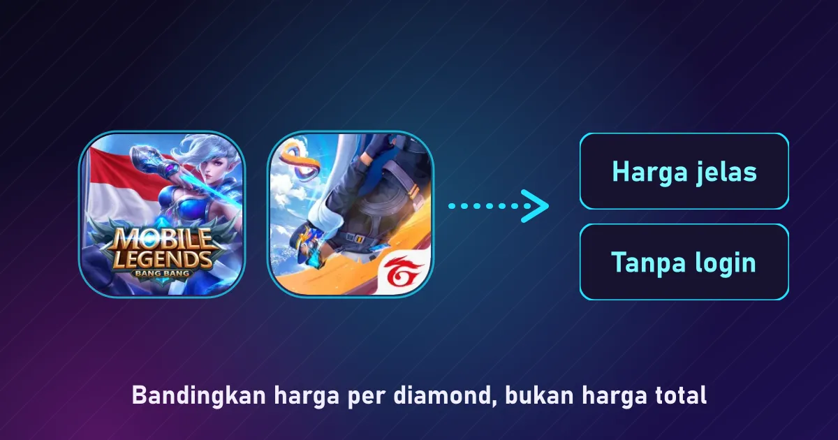 Bandingkan harga per diamond, bukan harga total, panduan aplikasi topup game termurah