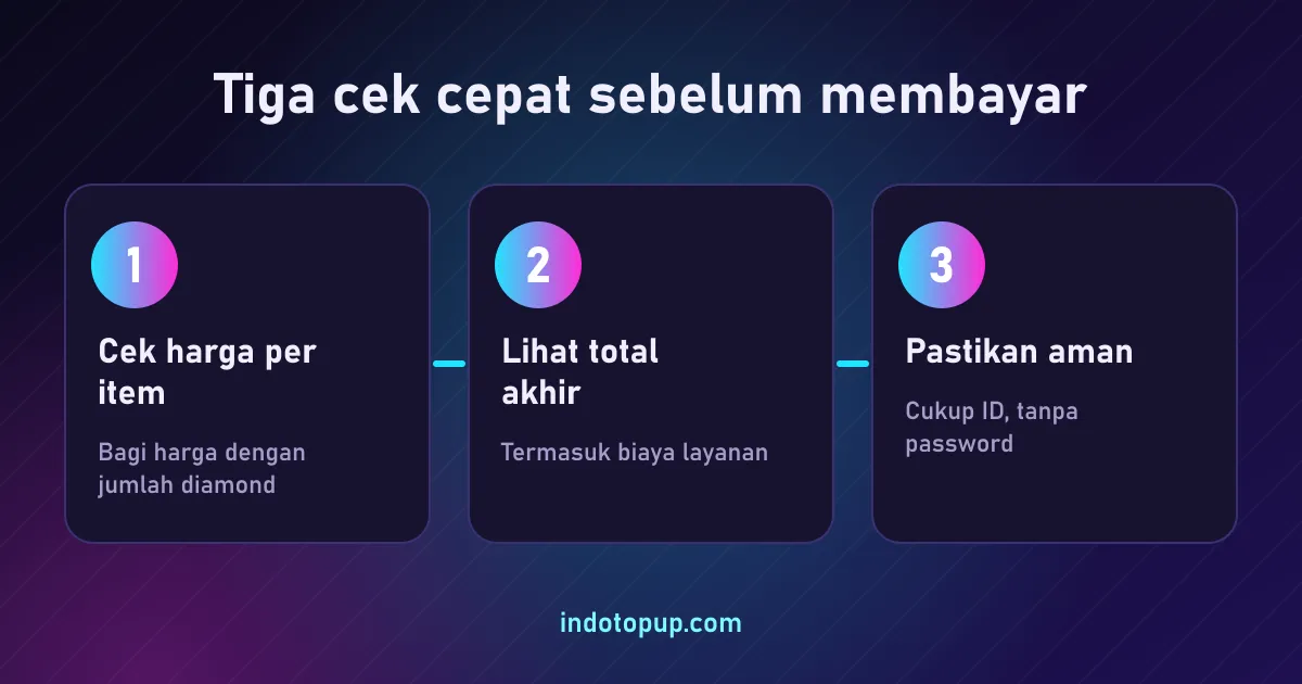 Tiga cek cepat sebelum membayar, panduan aplikasi topup game termurah