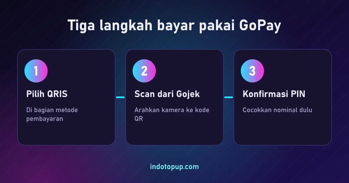 Tiga langkah bayar pakai GoPay, panduan cara topup game di gopay