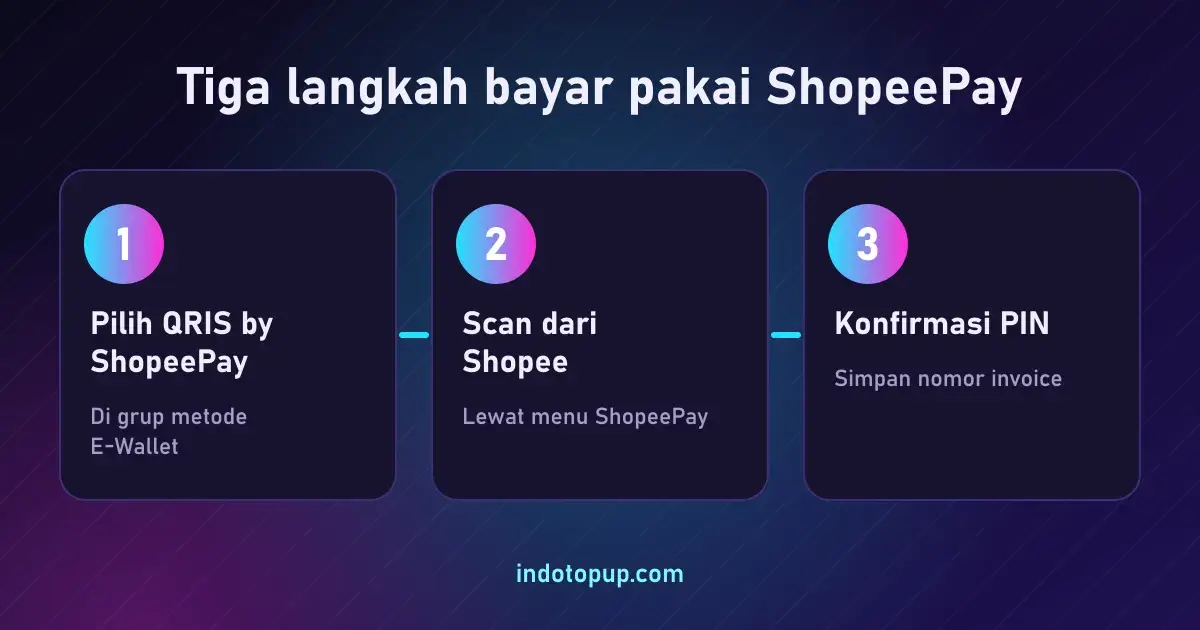 Tiga langkah bayar pakai ShopeePay, panduan cara topup game di shopeepay