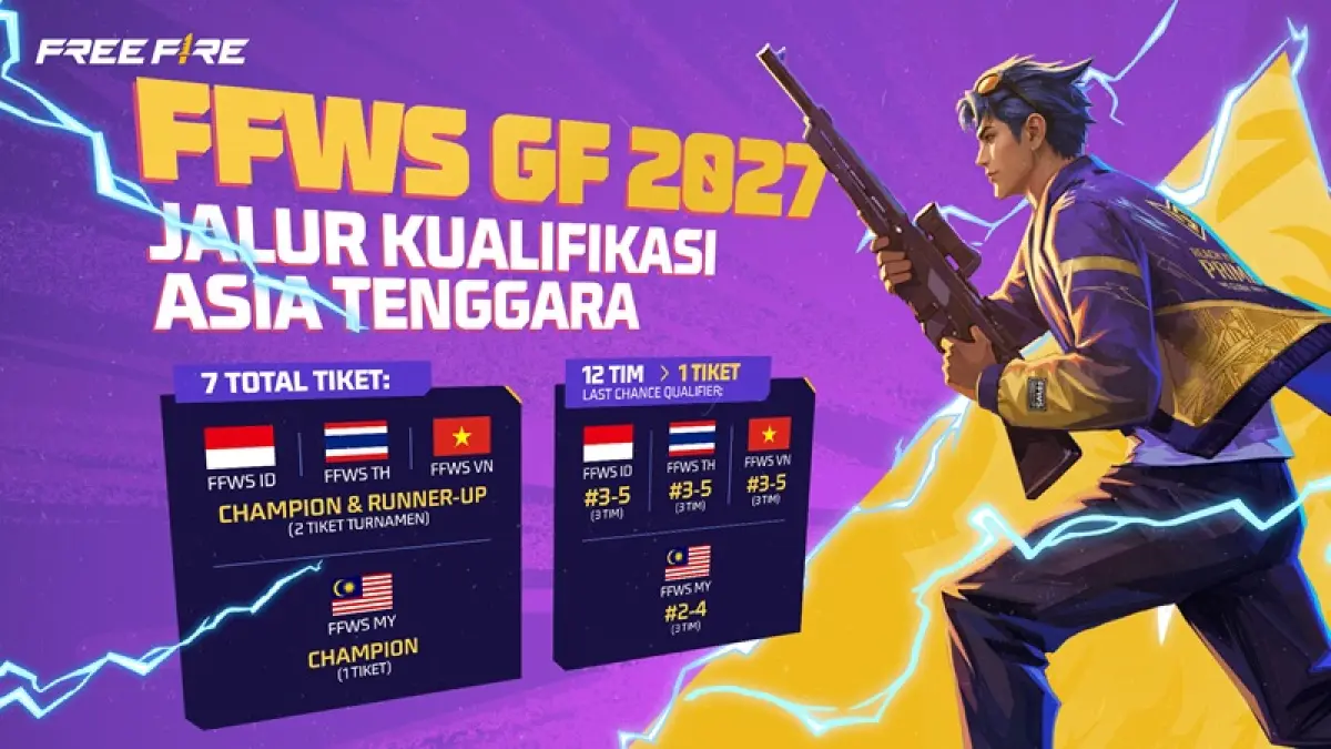 Jalur LCQ untuk tim peringkat 3 sampai 5 di FFWS Indonesia 2027