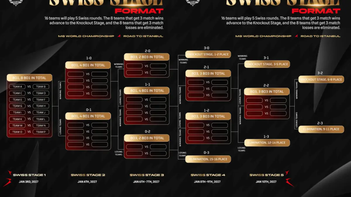 Bagan Swiss Stage M8 World Championship 2027