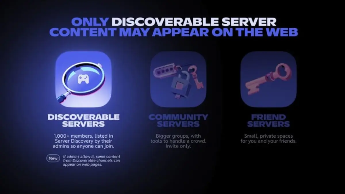 Infografis Discoverable Servers, server yang pesannya bisa dicari di Google