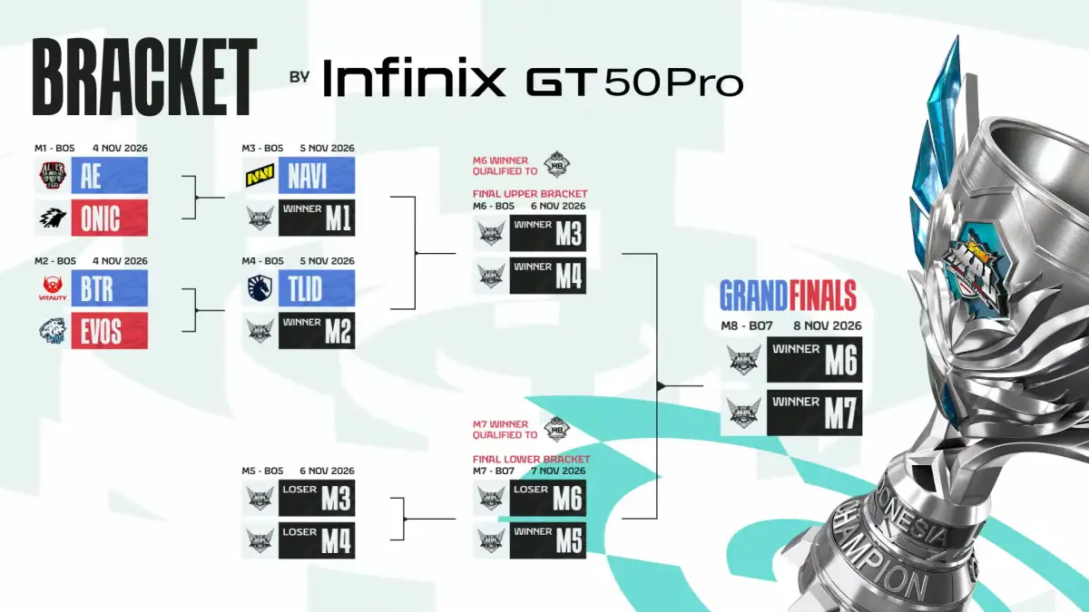 Bracket playoff MPL ID S18 dari Round 1 sampai Grand Final