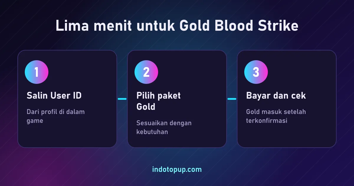 Lima menit untuk Gold Blood Strike, panduan topup game bloodstrike