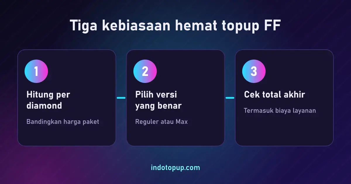 Tiga kebiasaan hemat topup FF, panduan topup game ff murah